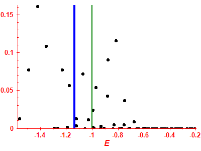 Strength function